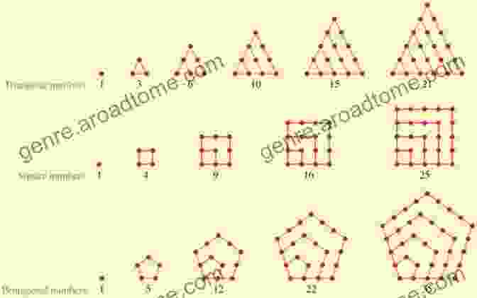 A Geometric Pattern Of Numbers, Representing The Study Of Numerology The Universal Fortune Teller: The Art Of Telling Fortunes