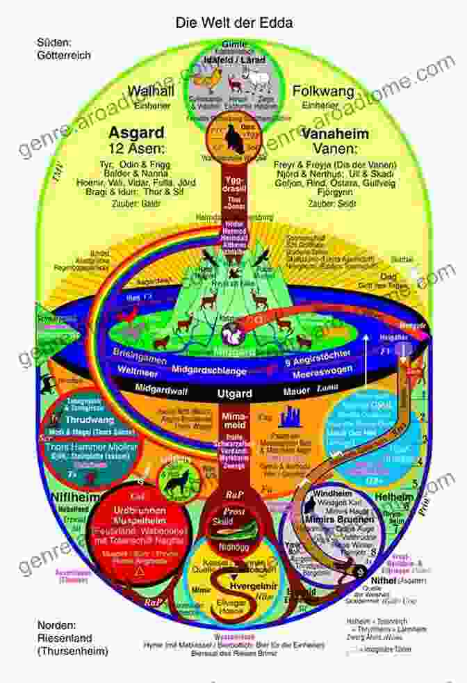 A Mesmerizing Illustration Of The Saxon Cosmology, Depicting The Realms Of Asgard, Midgard, And Niflheim, Enveloped In Vibrant Hues. Aldsidu: Old Saxon Heathenry