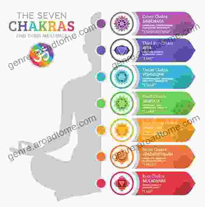 A Plate Of Colorful Donuts, Each Representing A Different Chakra Donuts And Chakras A Spiritual Journey Of Food Fun And Finding Your Way