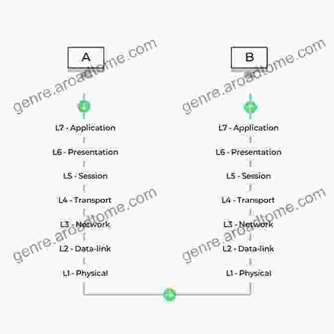 A Visualization Of Various Network Protocols, Showcasing Their Unique Roles In Data Communication, Such As HTTP, FTP, And SMTP. Fundamentals Of Computer Networks