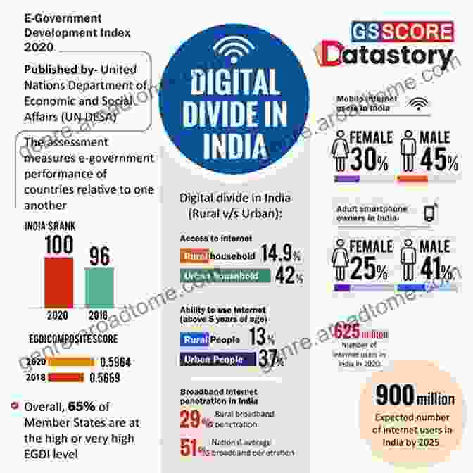 Addressing The Challenges And Seizing The Opportunities Of India's Digital Divide FACEBOOKS AND AUTOGRAPH OF INDIA: A New Entrepreneur Project Created By Chandra And New MBA Syllabus For All Universities