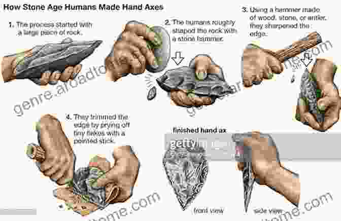 An Image Depicting The Intricate Process Of Stone Tool Making By Our Ancestors From Stone To Flesh: A Short History Of The Buddha (Buddhism And Modernity)