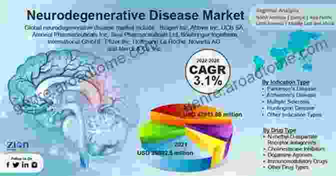 An Infographic Showcasing The Prevalence And Impact Of Neurodegenerative Diseases, Highlighting The Urgency For Research And Treatment. Cellular And Molecular Neurophysiology VERONIQUE PRUDHOMME