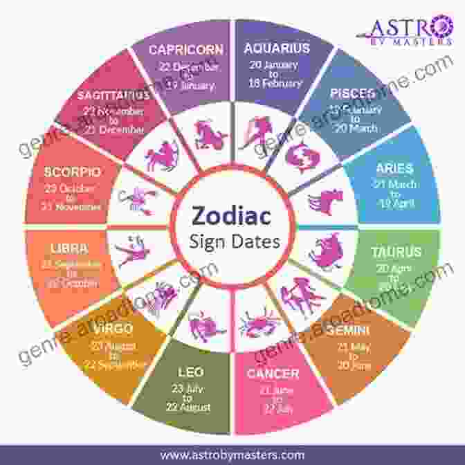 Aries Zodiac Sign Libra Horoscope Astrology 2024: What Is My Zodiac Sign By Date Of Birth And Time Tarot Reading Fortune And Personality Monthly For Year Of The Ox 2024