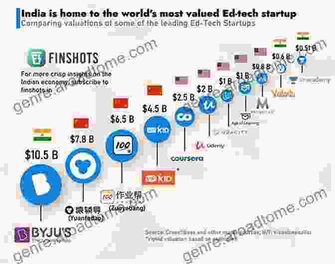 Autograph's Journey To Becoming A Leading Indian Tech Company FACEBOOKS AND AUTOGRAPH OF INDIA: A New Entrepreneur Project Created By Chandra And New MBA Syllabus For All Universities