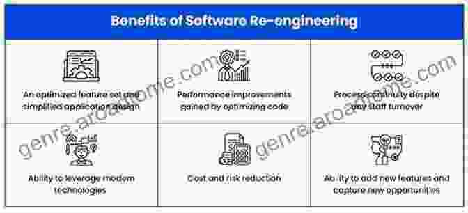 Benefits Of Software Reengineering Experiences In Software Evolution And Reuse: Twelve Real World Projects (Research Reports Esprit 1)