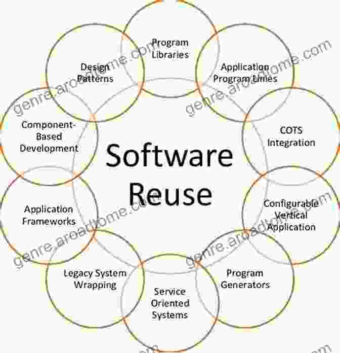 Best Practices For Software Evolution And Reuse Experiences In Software Evolution And Reuse: Twelve Real World Projects (Research Reports Esprit 1)