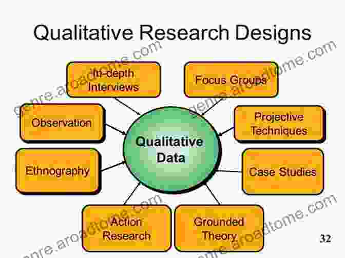 Case Studies In Theory Driven Qualitative Research Advanced Qualitative Research: A Guide To Using Theory