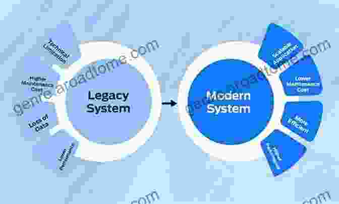 Case Study Of Software Reuse In A Legacy System Experiences In Software Evolution And Reuse: Twelve Real World Projects (Research Reports Esprit 1)