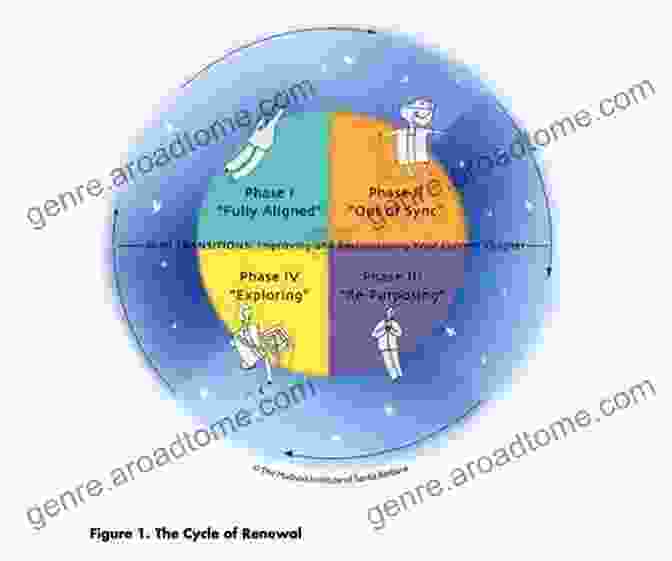 Cycle Of Growth And Renewal: A Literary Journey To Self Discovery Fire In The Forest: A Cycle Of Growth And Renewal