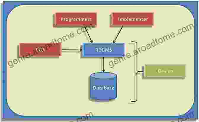 Database Design Concept With Interconnected Tables And Data Flow Microsoft 70 450 Exam: PRO: Designing Optimizing And Maintaining A Database Administrative Solution Using Microsoft SQL Server 2008