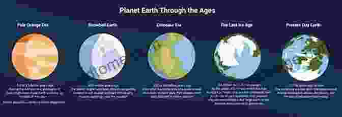 Earth's Planetary Evolution Over Time EARTH S PLANETARY EVOLUTION AND THE EXTINCTION OF THE DINOSAURS