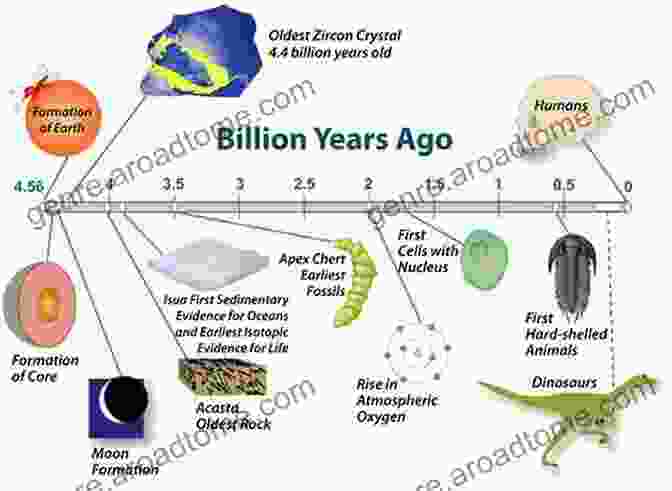 Emergence Of Early Life Forms On Earth EARTH S PLANETARY EVOLUTION AND THE EXTINCTION OF THE DINOSAURS