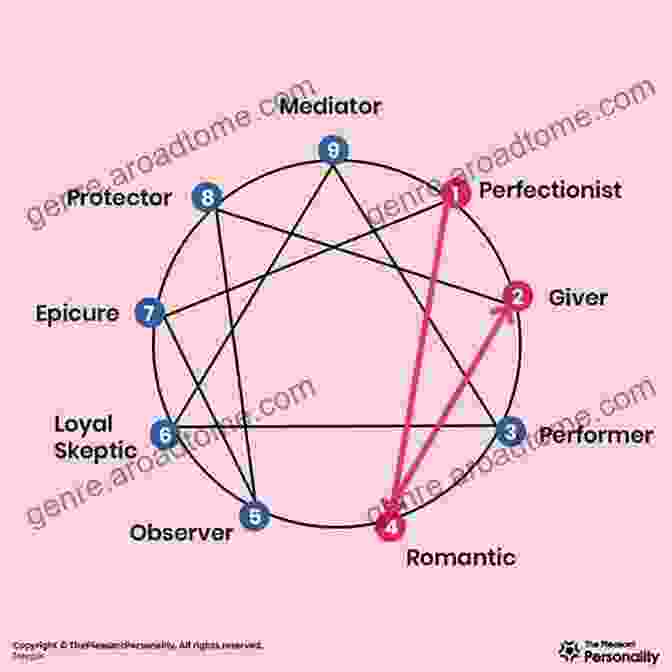 Enneagram Type 4: The Individualist Enneagram (Who Are You?)