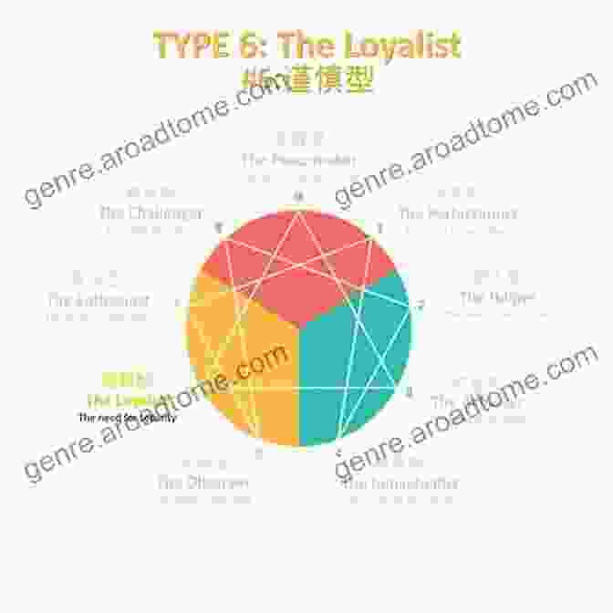 Enneagram Type 6: The Loyalist Enneagram (Who Are You?)