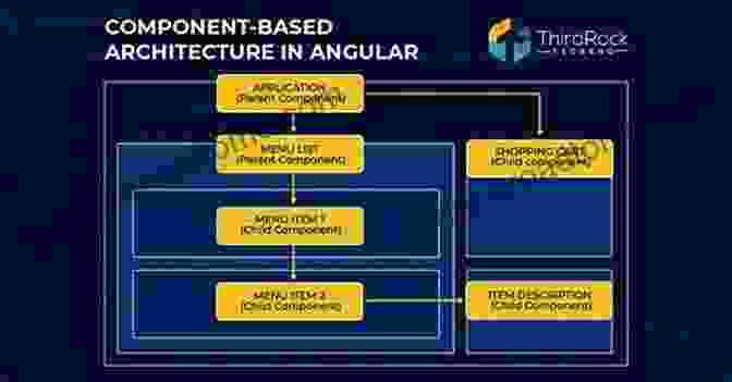 Enterprise Application Development With Angular And Coldfusion Learn With: Angular 7 Bootstrap And ColdFusion: Enterprise Application Development With Angular 7 And ColdFusion