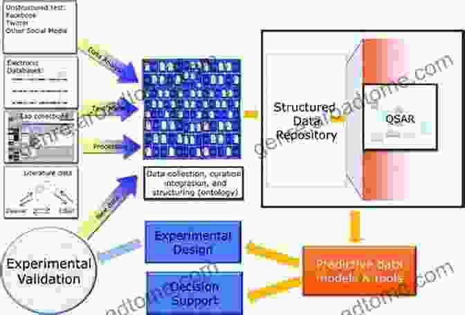 Environmental Impact Advances In QSAR Modeling: Applications In Pharmaceutical Chemical Food Agricultural And Environmental Sciences (Challenges And Advances In Computational Chemistry And Physics 24)