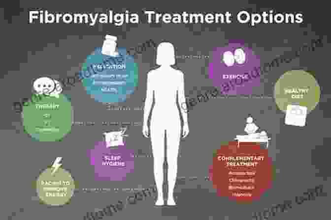 Fibromyalgia Treatment And Survival Guide: A Comprehensive Guide To Managing Chronic Pain And Living A Fulfilling Life FIBROMYALGIA: TREATMENT AND SURVIVAL GUIDE