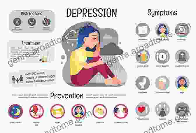 Image Depicting The Symptoms And Causes Of Depression DEPRESSION MANAGEMENT: A SELF HELP AND COPING METHODS