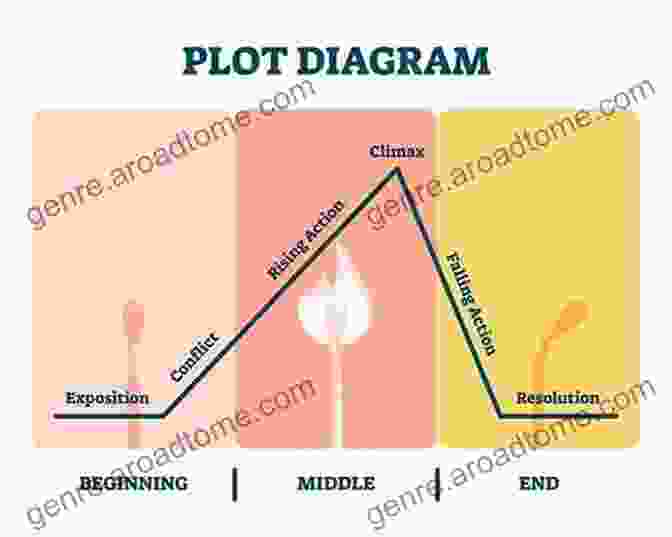 Image Illustrating The Analysis Of Complex Narratives In Film The Movie Book: Big Ideas Simply Explained