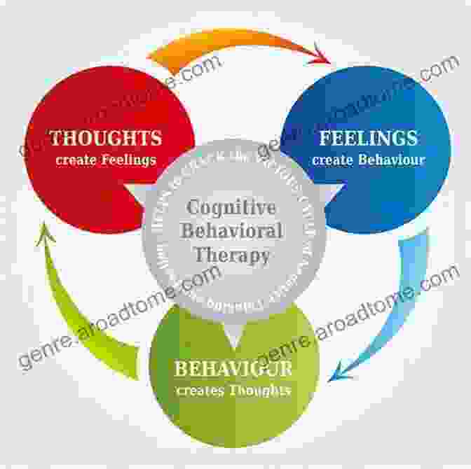 Image Illustrating The Principles Of Cognitive Behavioral Therapy For Depression DEPRESSION MANAGEMENT: A SELF HELP AND COPING METHODS