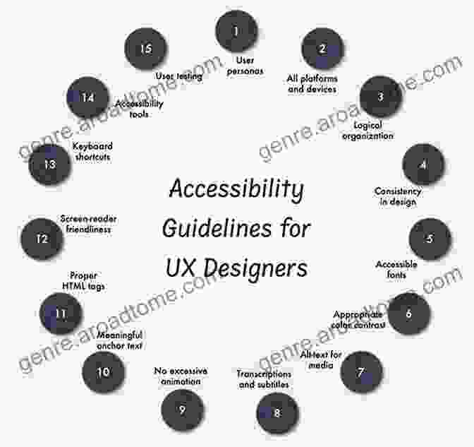 Image Of A Designer Designing An Accessible Interface Clueless To Designer: A Beginner S Guide To Product Design