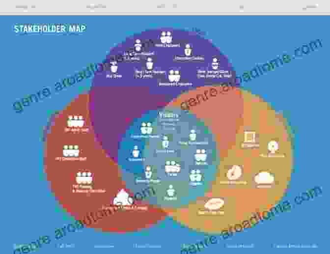 Image Of A Designer Presenting A Product Design Concept To Stakeholders Clueless To Designer: A Beginner S Guide To Product Design