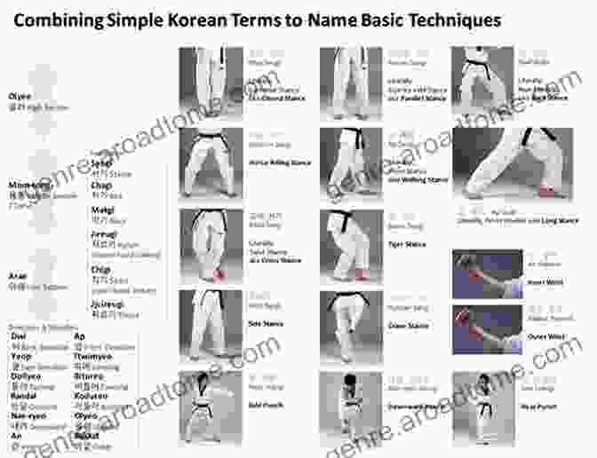 Image Of A Tae Kwon Do Practitioner Demonstrating Proper Stance And Footwork Advancing In Tae Kwon Do