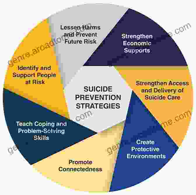 Image Providing Resources For Overcoming Suicidal Thoughts And Self Harm DEPRESSION MANAGEMENT: A SELF HELP AND COPING METHODS