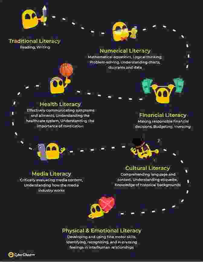 Infographic Depicting The Importance Of Data Literacy In Higher Education Advances In Design And Specification Languages For SoCs: Selected Contributions From FDL 04 (Chdl)