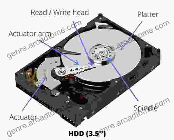 Internal Components Of A Hard Drive ADHD: A Different Hard Drive?: Attention Deficit Hyperactive DisFree Download