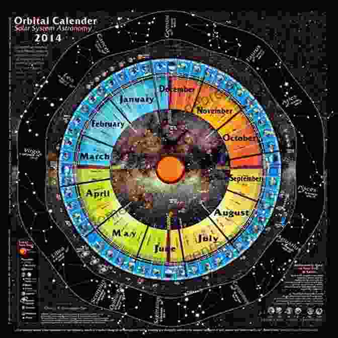 Intricate Celestial Chart Revealing The Positions Of Celestial Bodies At The Time Of Birth Astrology Palmistry: The Classics