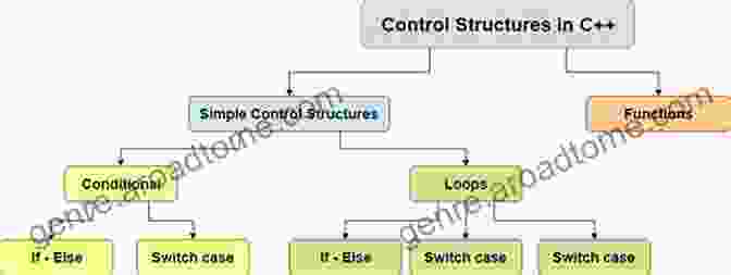 JavaScript Basics: Data Types, Operators, Control Structures, Functions JavaScript Simplified: JavaScript Simplified And Turned To Fun (Web Development Simplified 5)