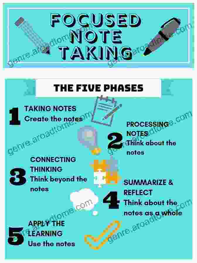 Note Taking Techniques And Features IPad Power Tips IOS 6 1 Edition (No Fluff Guide)