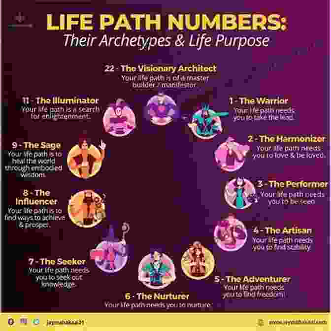 Numerological Life Path Chart Numerology For The New Age