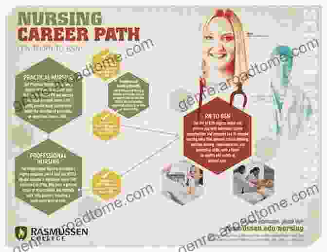 Nurse Planning Their Career Path Advancing Your Career Concepts Of Professional Nursing (Advancing Your Career: Concepts Of Professional Nursing)