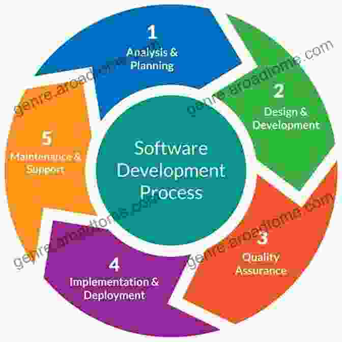 Process Of Software Evolution Experiences In Software Evolution And Reuse: Twelve Real World Projects (Research Reports Esprit 1)