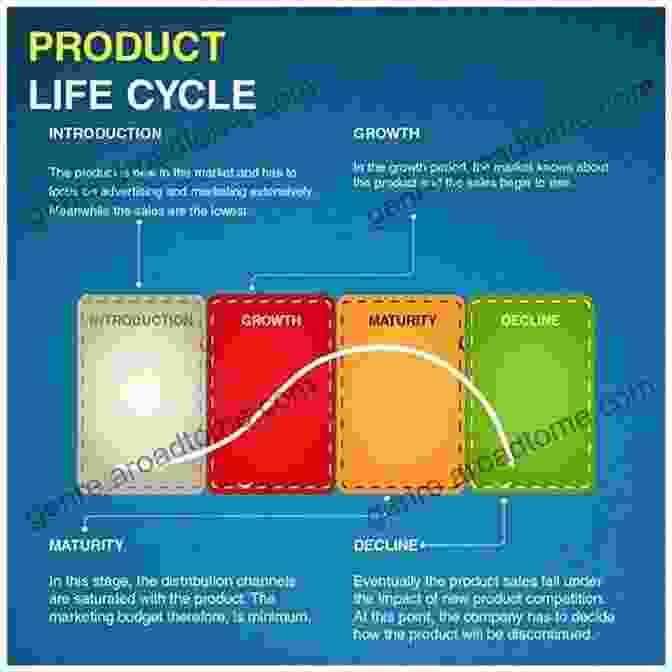 Product Management: Managing Your Product's Lifecycle New Product Development: From Initial Idea To Product Management