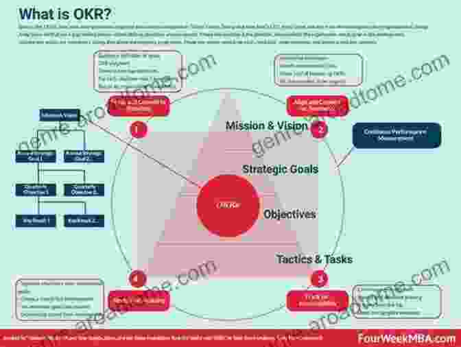 Product Planning: Defining Product Objectives And Features New Product Development: From Initial Idea To Product Management