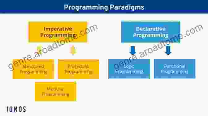 Programming Paradigms Programming Concepts In C++