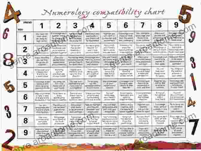 Relationship Compatibility Chart Numerology For The New Age