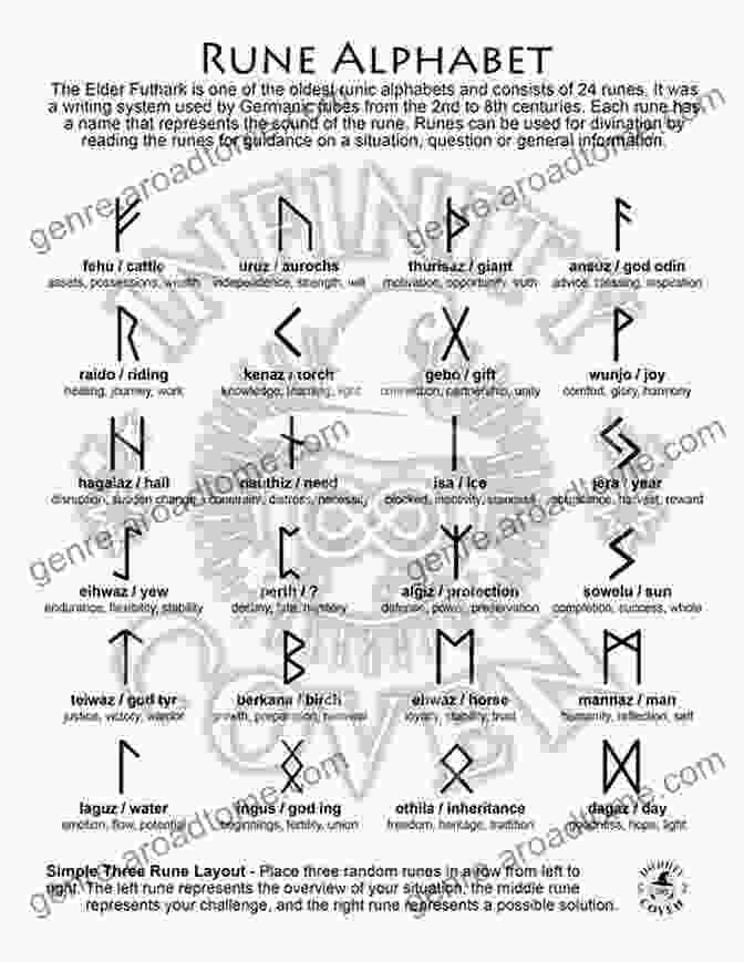 Runes: Ancient Symbols With Enchanting Powers Runes Explained: Runes Overview Runic Principles History And Origin Runic Symbols Aetts Casting Runes Runic Gods And More Runic Guide For Beginners