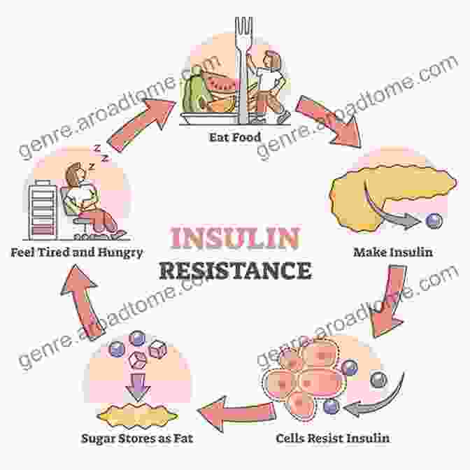 Sarah, A Woman Who Reversed Her Insulin Resistance HEALING DIABETES: The Revolutionary Method To Reverse Insulin Resistance Permanently In Type 1 Type 1 5 Type 2 Prediabetes And Gestational Diabetes