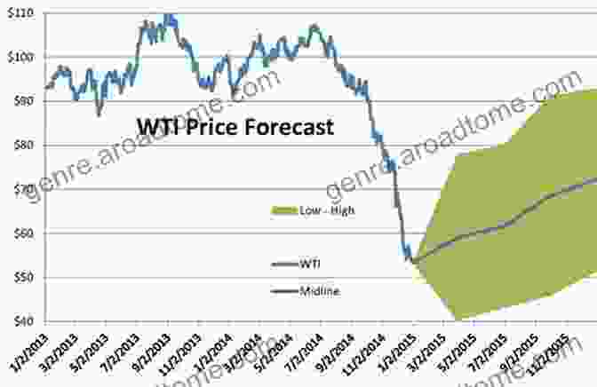 September 2024 WTI Daily Price Projection Chart Oil WTIC Daily Price Pattern Coordinates Charts: September 2024