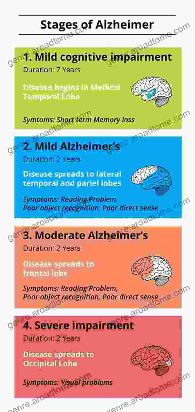 Stages Of Alzheimer's Disease Dementia Signs: Learn How To Support A Loved One With Alzheimer S Disease