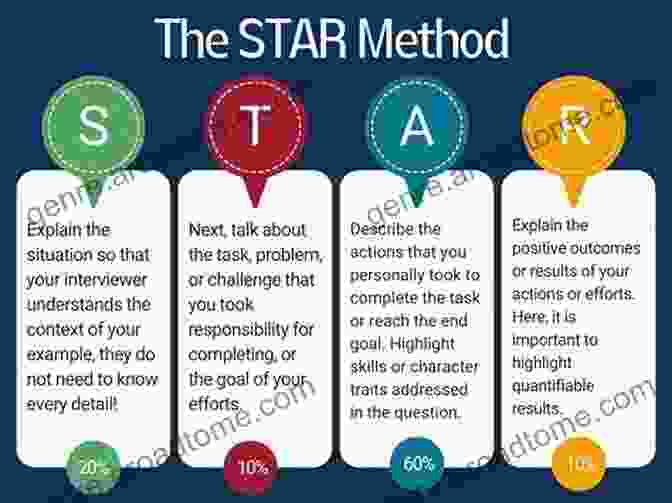 STAR Method Diagram For Answering Behavioral Interview Questions Pharmacy Technician Math: Fast And Easy Job Interview Certification Preparation