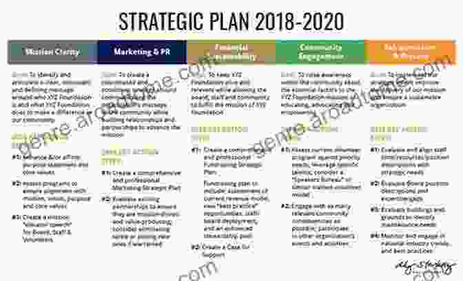 Strategic Planning For 12 Catholic Schools And Non Profit Organizations Mapping The Future: Strategic Planning For K 12 Catholic Schools And Non Profit Organizations