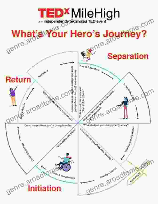 The Archetypal Hero's Journey The Rose Cross Meditation: An Archetype Of Human Development