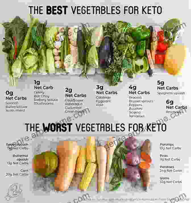 The Best Of Keto For Vegetarians The Best Of Keto For Vegetarians Losing Weight And Improving Health Quickly Safely And Effectively With Various And Rich Keto Diet Recipes