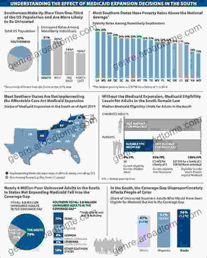 The Politics Of Medicaid By Laura Katz Olson: A Comprehensive Exploration Of Medicaid's Political Landscape The Politics Of Medicaid Laura Katz Olson